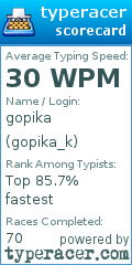 Scorecard for user gopika_k