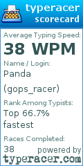 Scorecard for user gops_racer