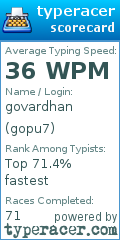 Scorecard for user gopu7