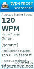 Scorecard for user goranrc