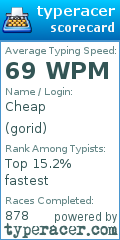 Scorecard for user gorid