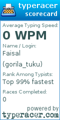 Scorecard for user gorila_tuku