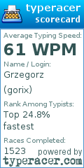 Scorecard for user gorix