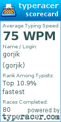 Scorecard for user gorjik