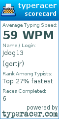 Scorecard for user gortjr