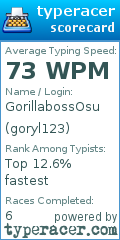 Scorecard for user goryl123