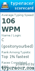 Scorecard for user gositonyourbed