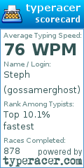 Scorecard for user gossamerghost