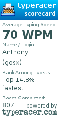 Scorecard for user gosx