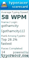 Scorecard for user gothamcity11