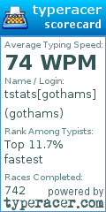 Scorecard for user gothams