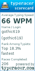 Scorecard for user gothic619