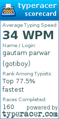 Scorecard for user gotiboy
