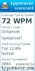 Scorecard for user gotjanoet