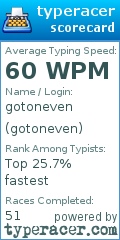 Scorecard for user gotoneven