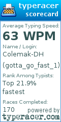 Scorecard for user gotta_go_fast_1