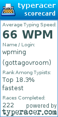 Scorecard for user gottagovroom