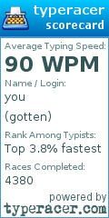 Scorecard for user gotten