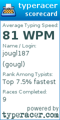 Scorecard for user gougl