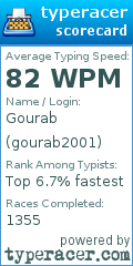 Scorecard for user gourab2001