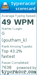 Scorecard for user goutham_k