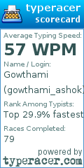 Scorecard for user gowthami_ashok