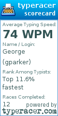 Scorecard for user gparker