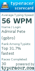 Scorecard for user gpbro