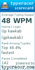 Scorecard for user gpkawkab