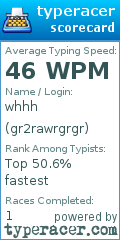 Scorecard for user gr2rawrgrgr