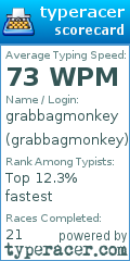 Scorecard for user grabbagmonkey
