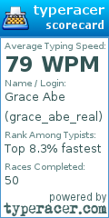 Scorecard for user grace_abe_real