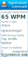 Scorecard for user graceclongo