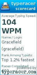 Scorecard for user gracefield