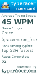 Scorecard for user gracemckee_frickenawsome