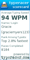 Scorecard for user graciemyers123