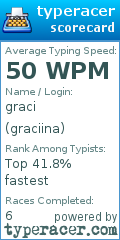 Scorecard for user graciina