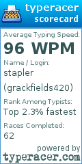 Scorecard for user grackfields420