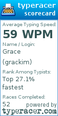Scorecard for user grackim