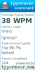 Scorecard for user gracyy