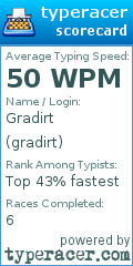Scorecard for user gradirt