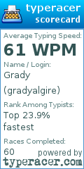 Scorecard for user gradyalgire