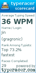 Scorecard for user gragronic