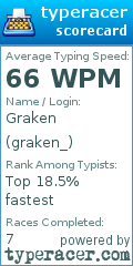 Scorecard for user graken_