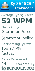 Scorecard for user grammar_police