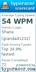 Scorecard for user grandad1232