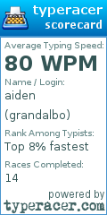 Scorecard for user grandalbo