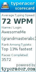 Scorecard for user grandmasterabc