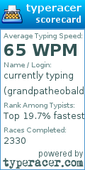 Scorecard for user grandpatheobald