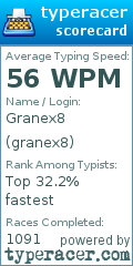 Scorecard for user granex8